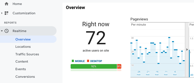 A snapshot of Google Analytics real-time
